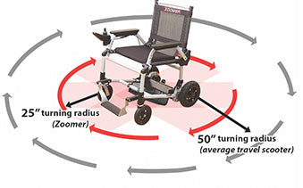 Journey Zoomer Folding Power Chair - Blue